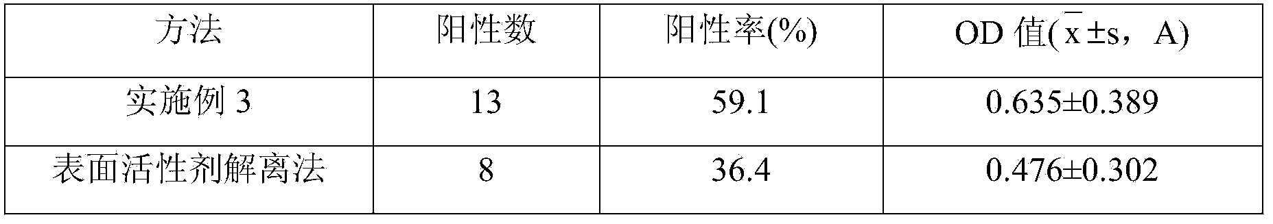 CIC (circulating immune complex) redissolving agent for immune complex buffer dissociation agent