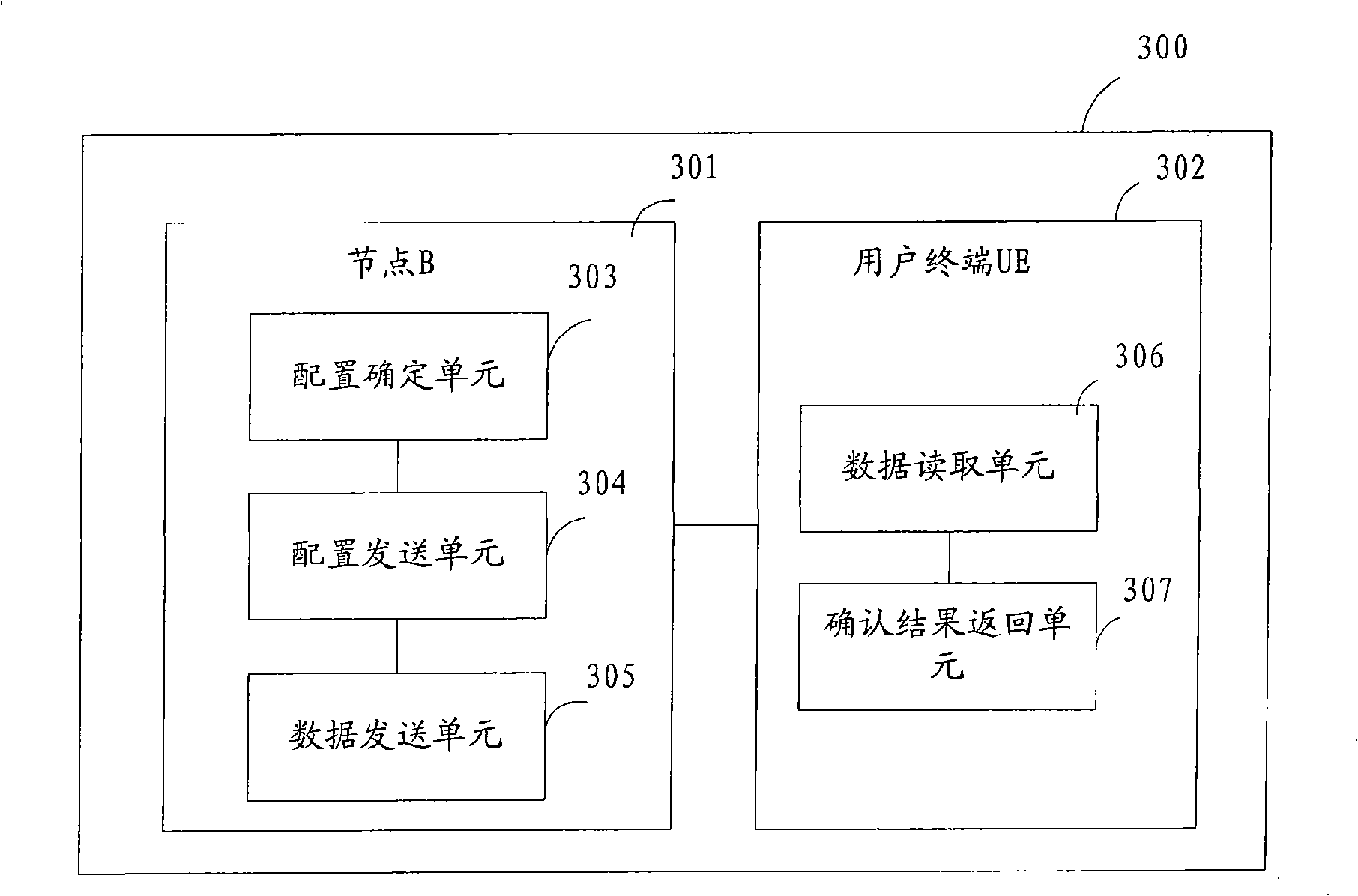 Method and system for scheduling HSDPA resource