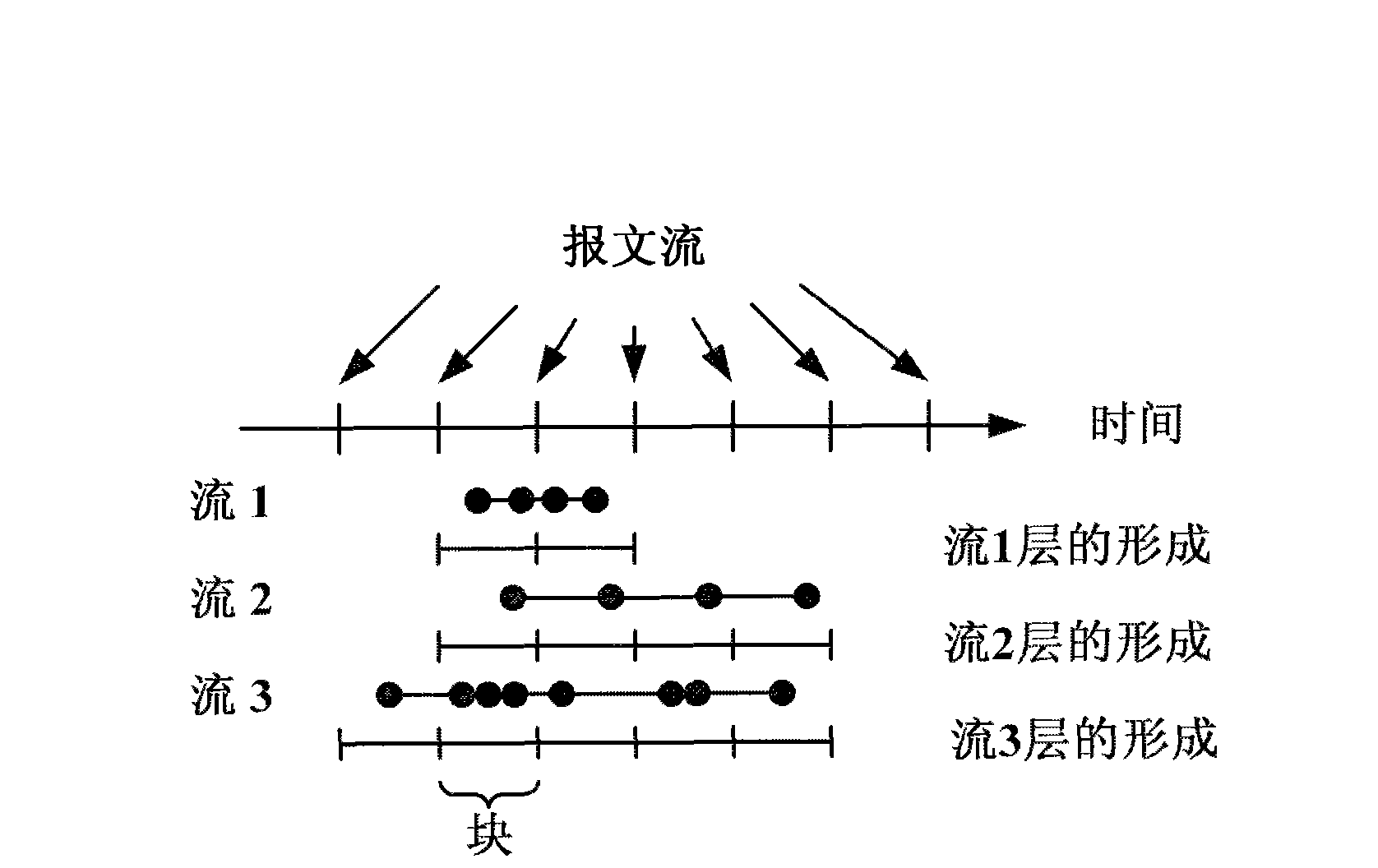 Self adaptive network traffic sampling method for anomaly detection