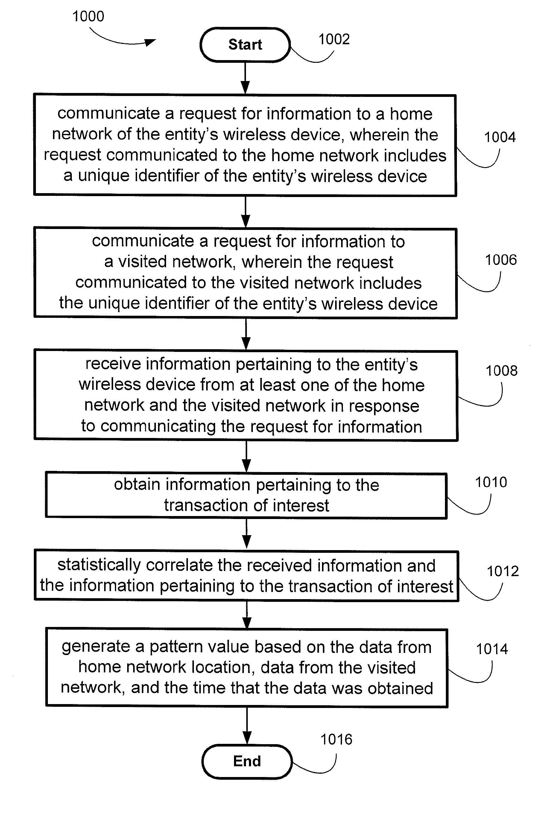 System and method for identity protection using mobile device signaling network derived location pattern recognition