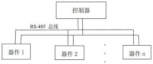 Automatic address identification method by utilizing MODBUS communication protocol on RS-485