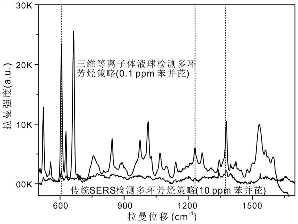 A detection method for polycyclic aromatic hydrocarbons in edible oil