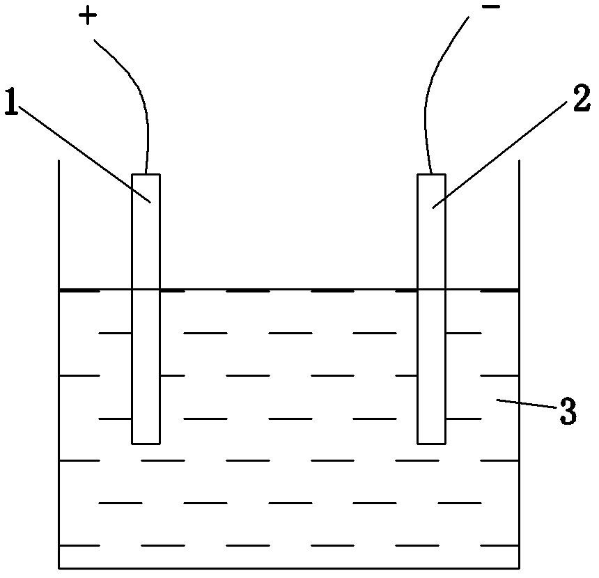 Surface treatment technique of flow control valve