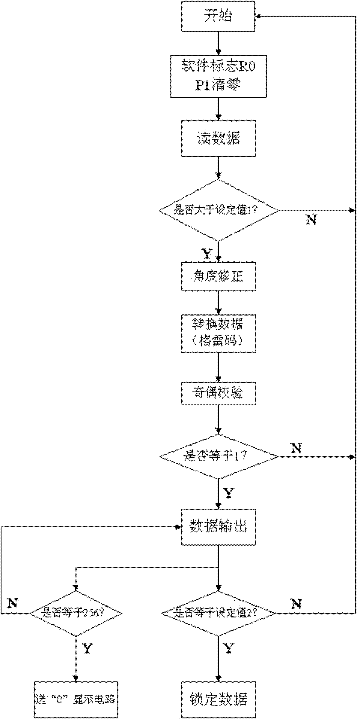 Two-channel Gray code magnetic coding device