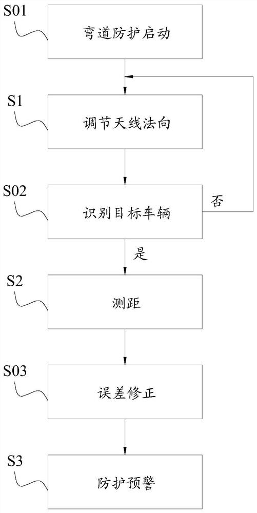 Railway vehicle and train control management system and anti-collision control method