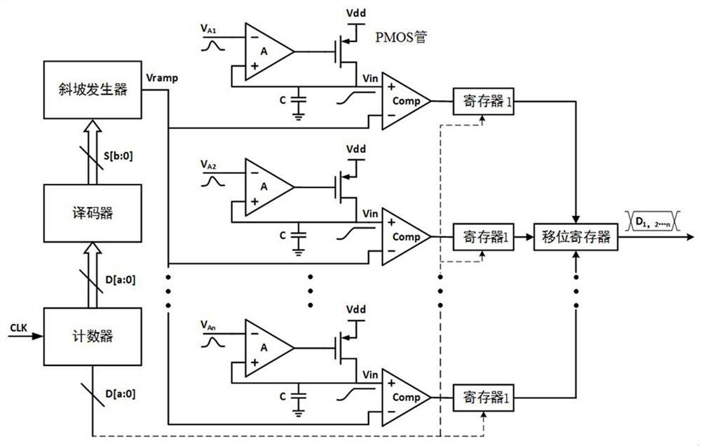 Multi-channel peak detection integrated circuit and laser radar echo peak acquisition system