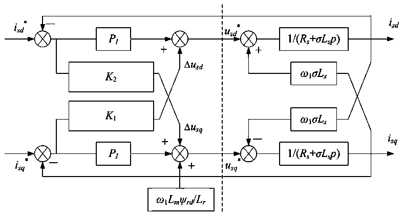 DC pre-excitation starting method of asynchronous motor based on flux compensation and deviation decoupling