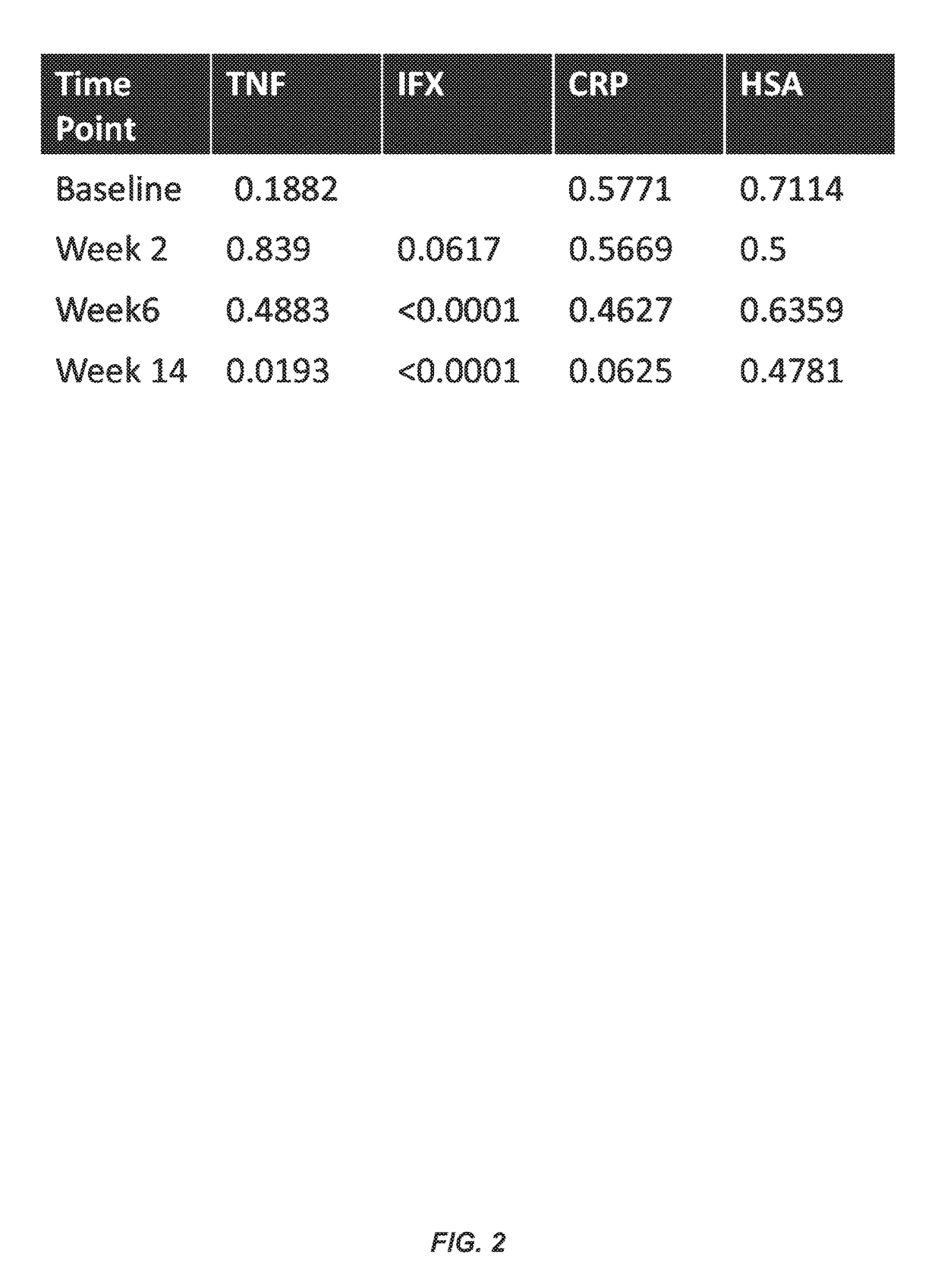 Methods for prediction of Anti-tnf alpha drug levels and autoantibody formation