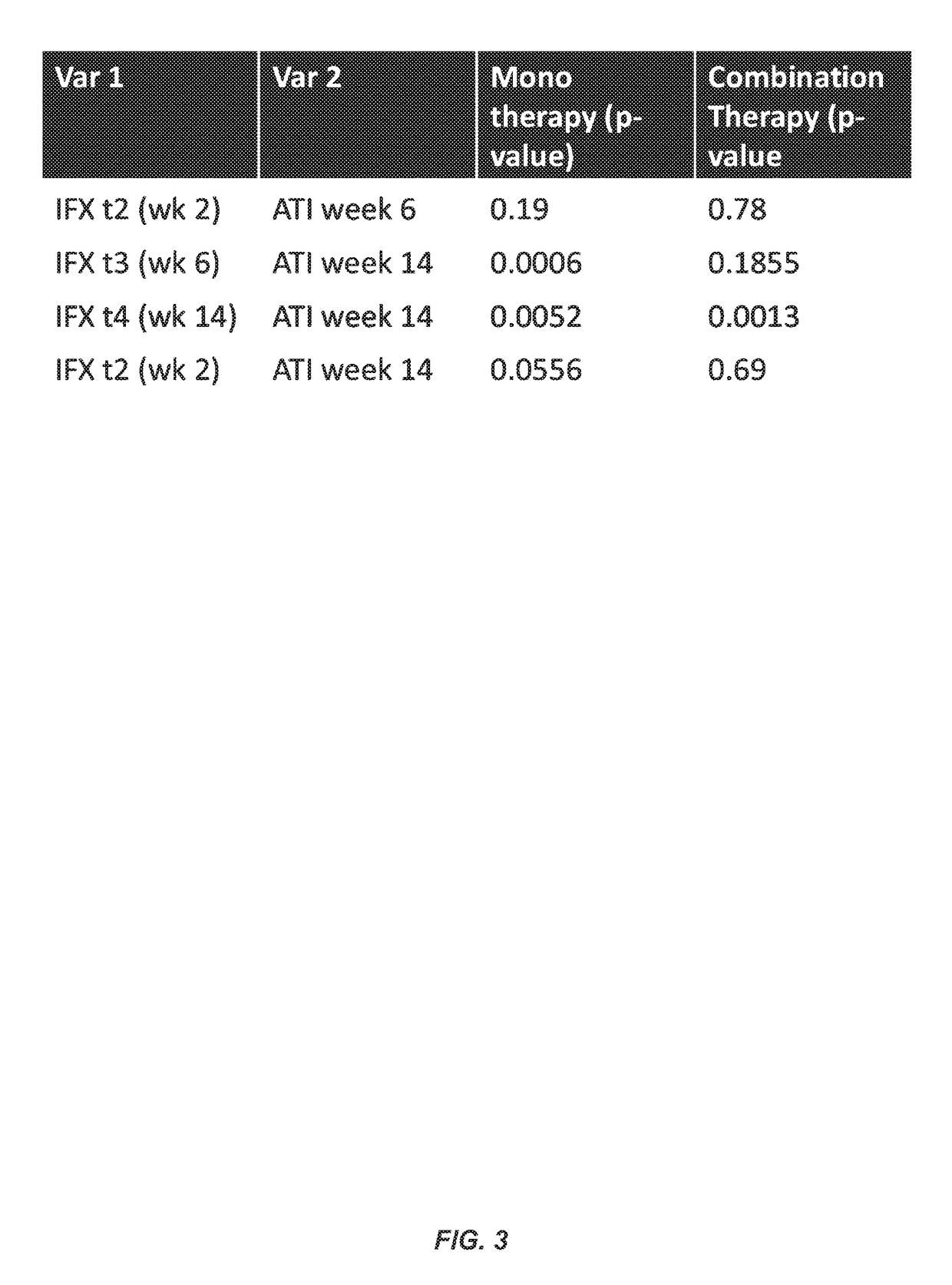 Methods for prediction of Anti-tnf alpha drug levels and autoantibody formation