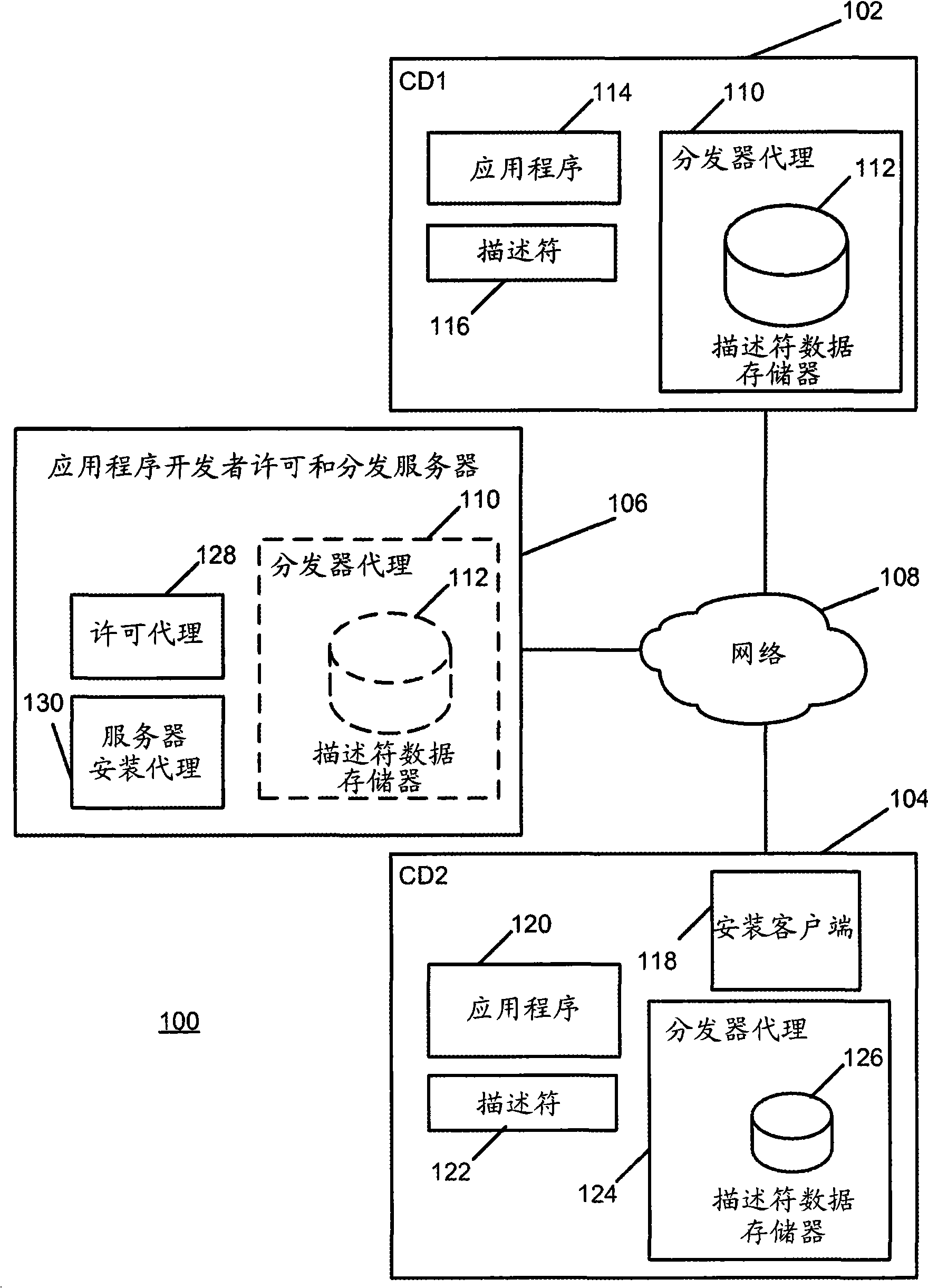 Installing an application from one peer to another including configuration settings