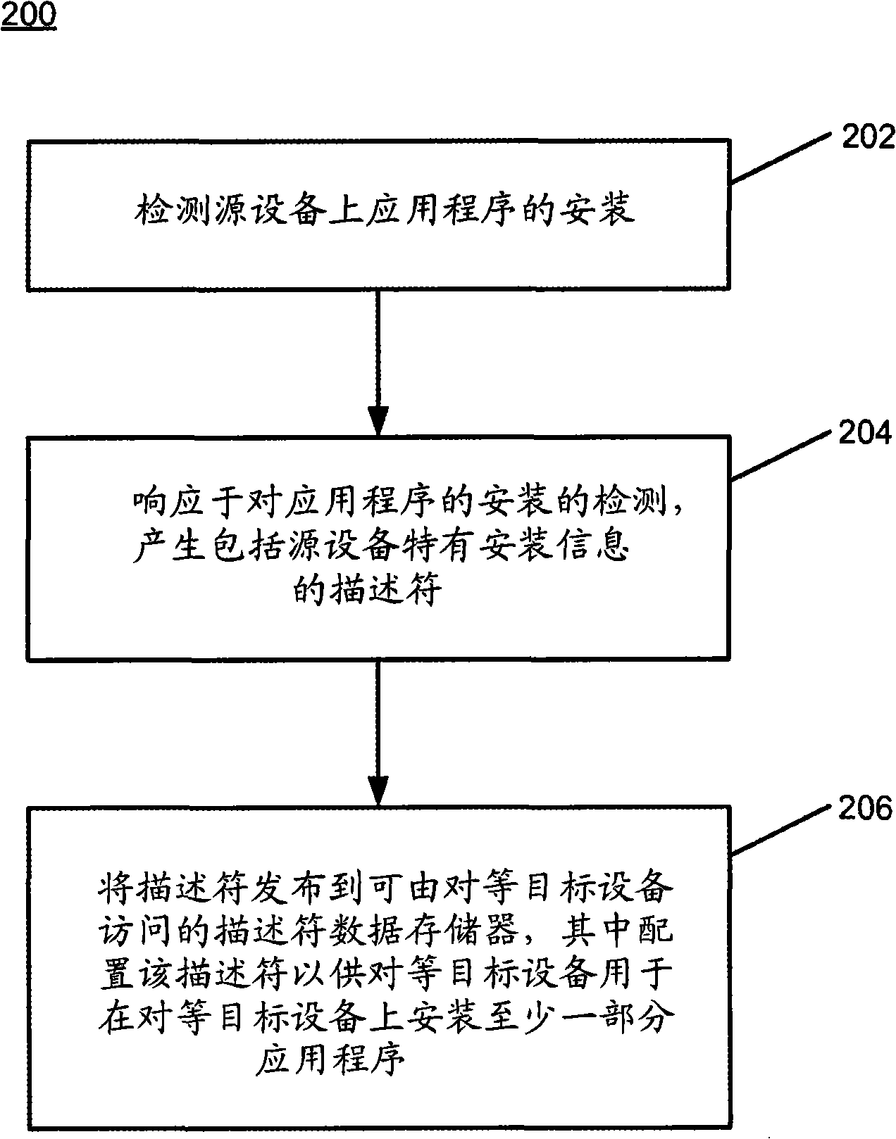 Installing an application from one peer to another including configuration settings