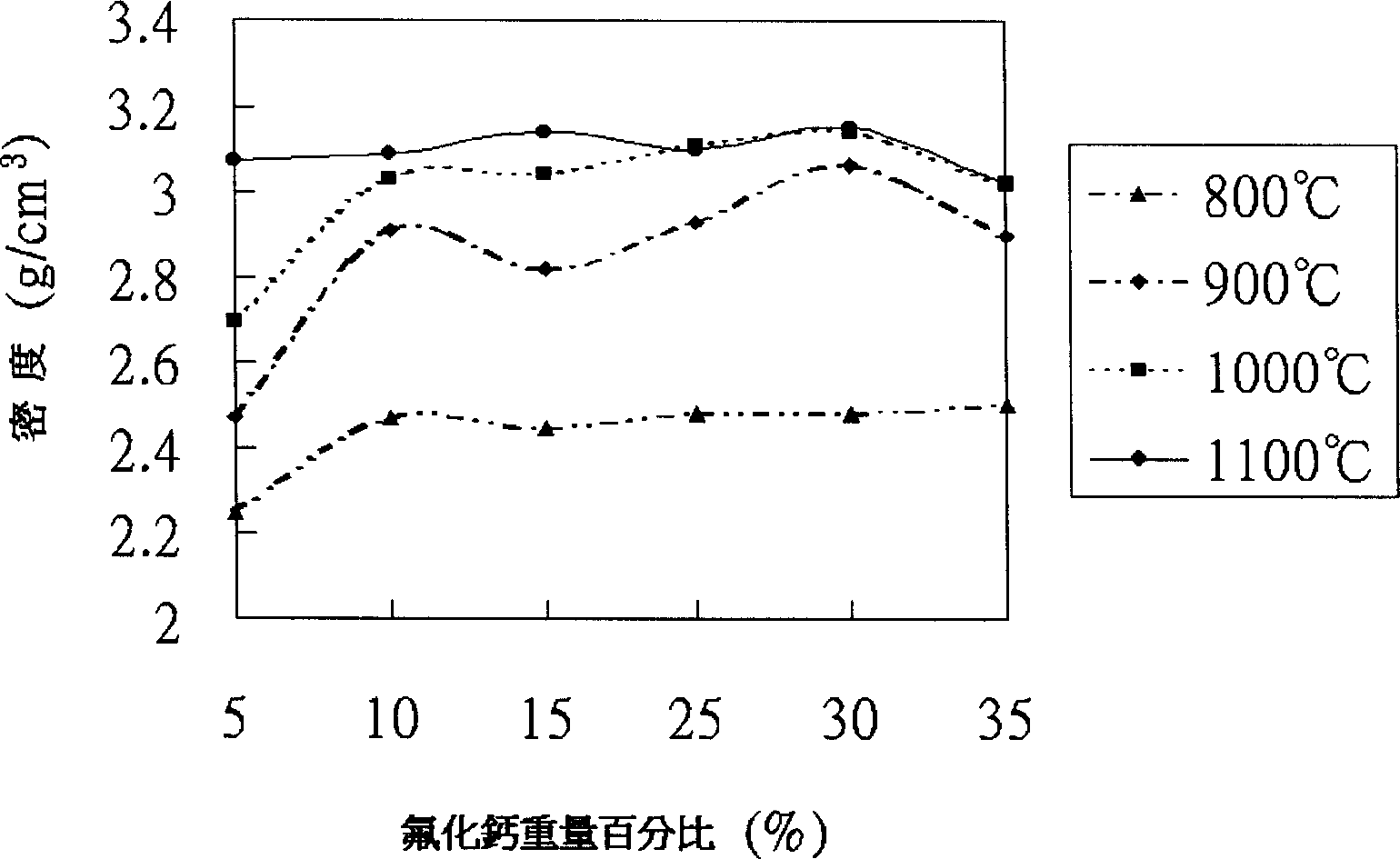 Making method of fluor apatite