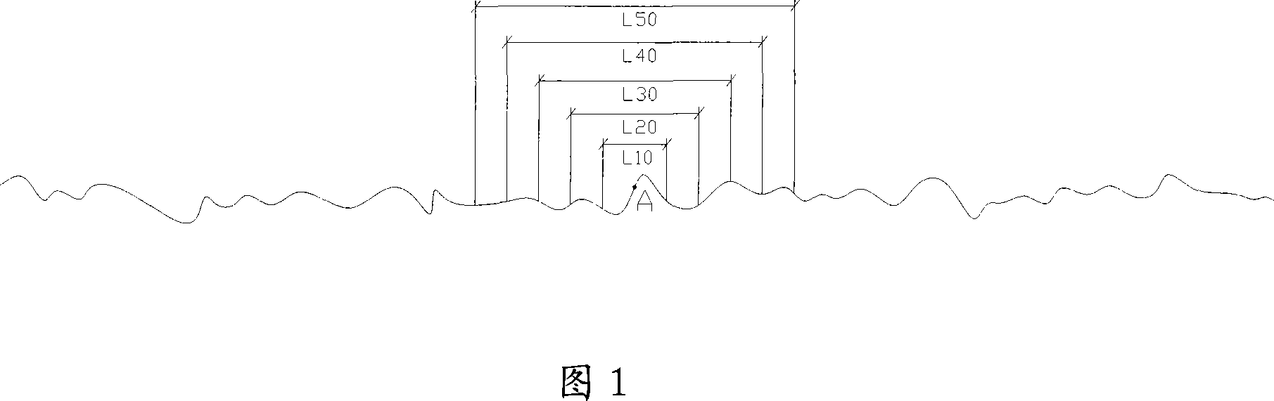 Juding method for for measuring effictiveness of large size structure surface contour curve roughness coefficient