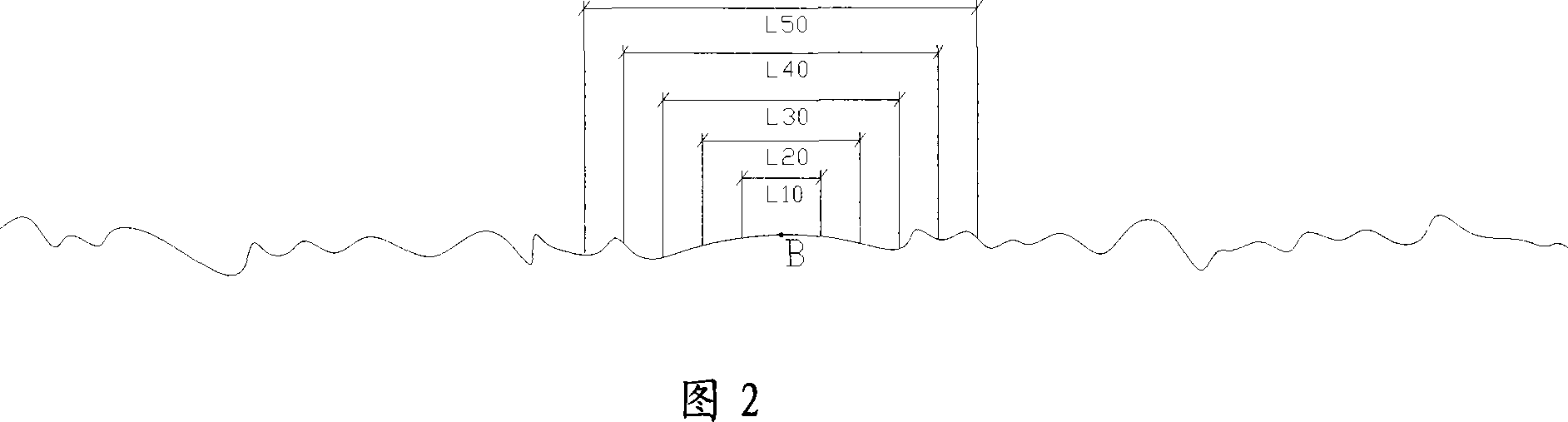 Juding method for for measuring effictiveness of large size structure surface contour curve roughness coefficient