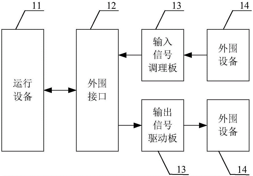 Simulation training system