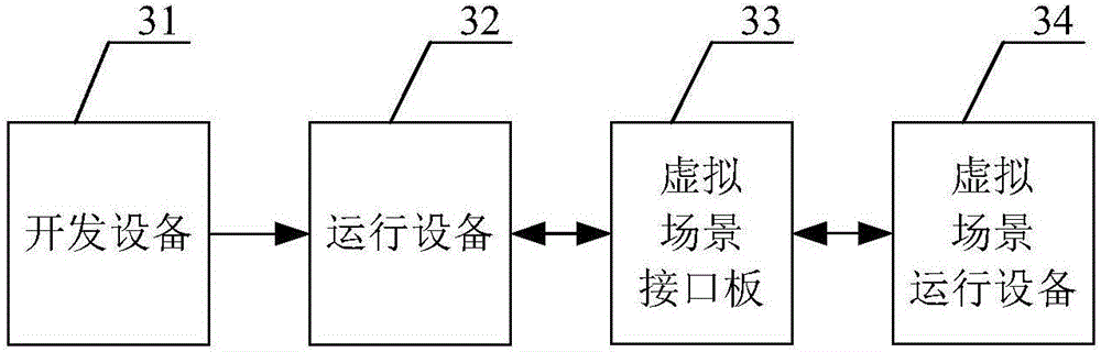 Simulation training system