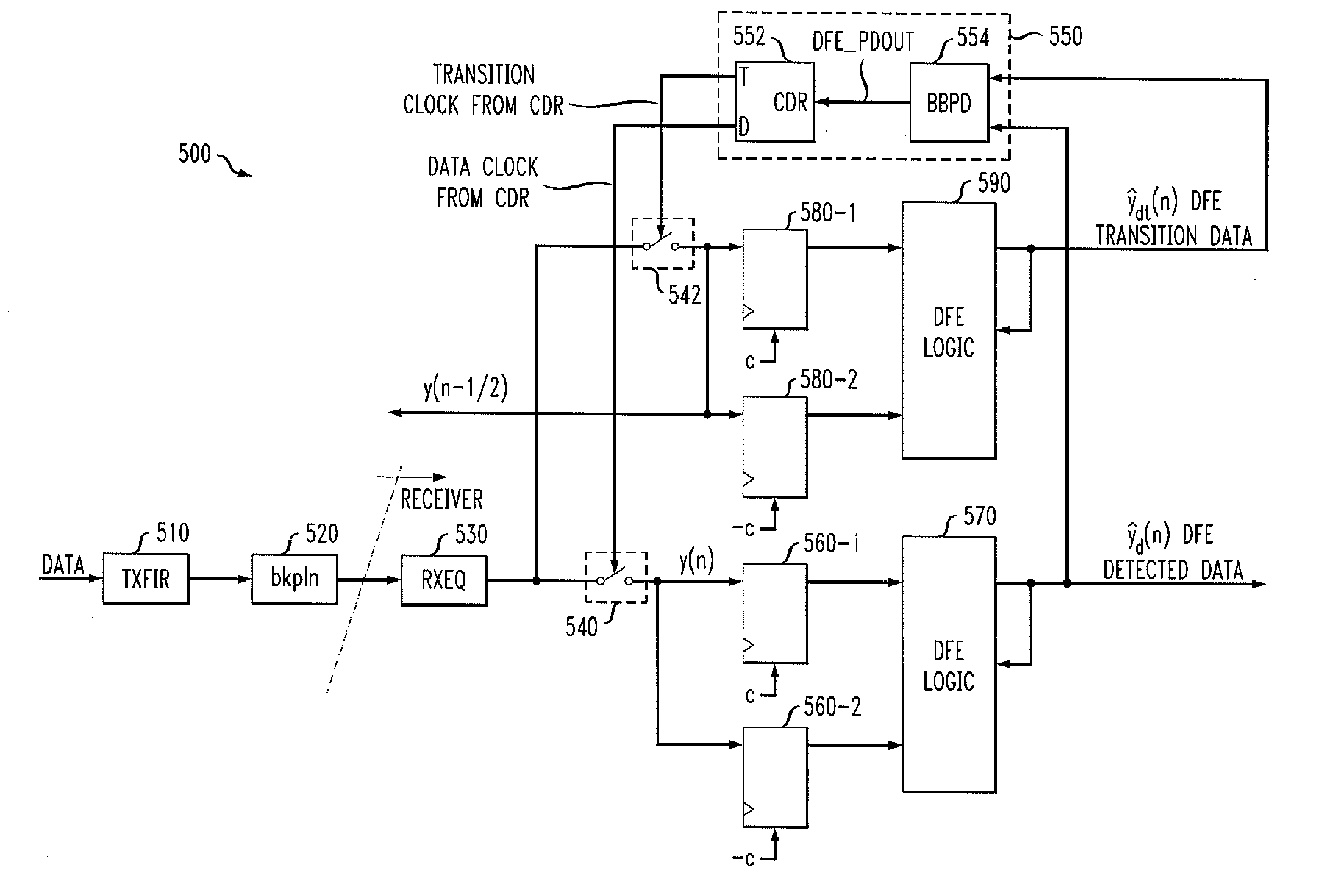 Method and apparatus for generating one or more clock signals for a decision-feedback equalizer using DFE detected data