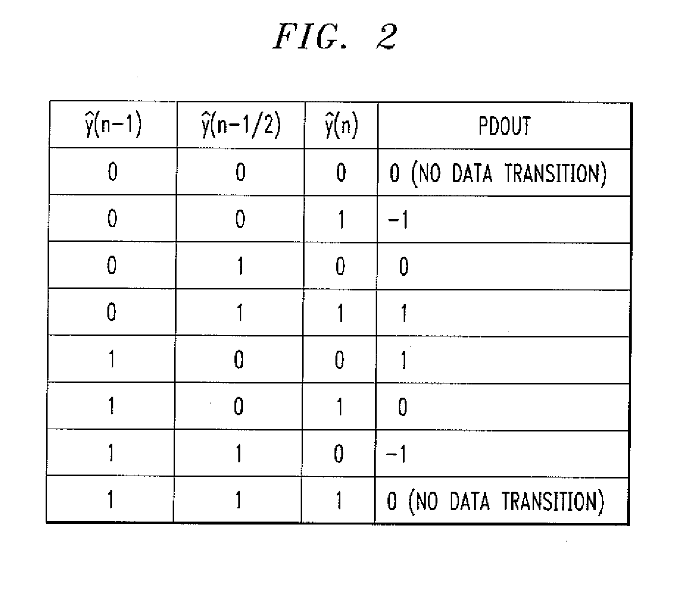 Method and apparatus for generating one or more clock signals for a decision-feedback equalizer using DFE detected data