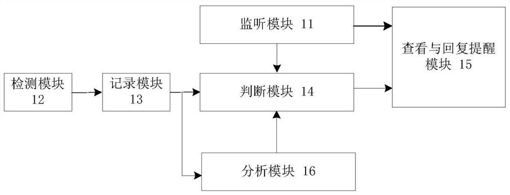 Method and device for electronic social software message reply reminder