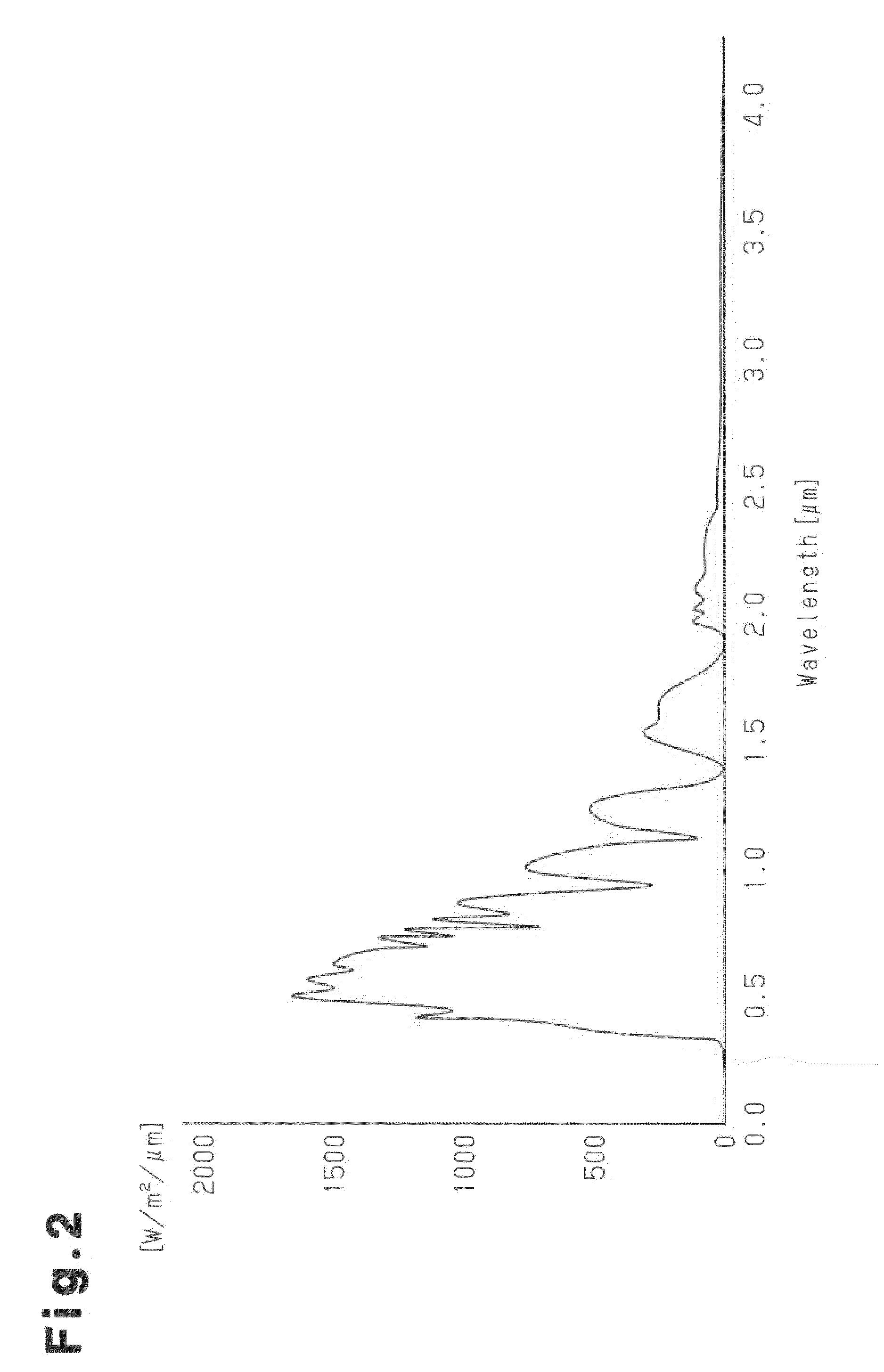 Spectrum measurement device