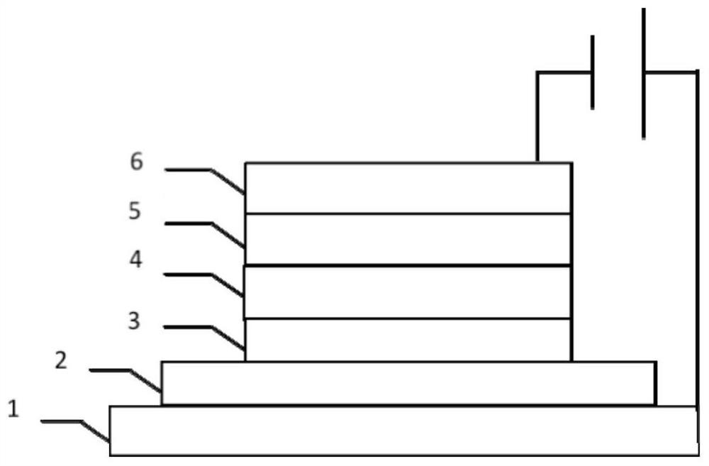 Composite material and preparation method thereof, and quantum dot light-emitting diode