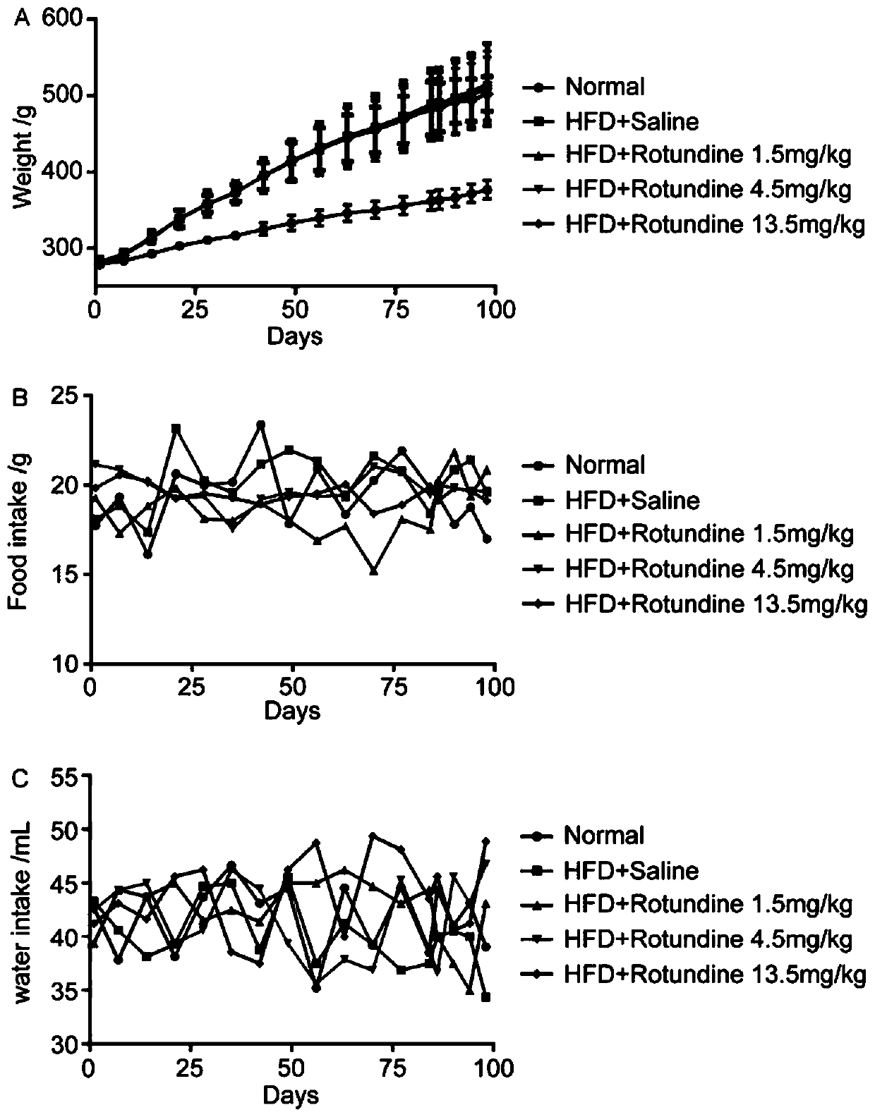 Application of rotundine in preparation of medicine for treating fatty liver