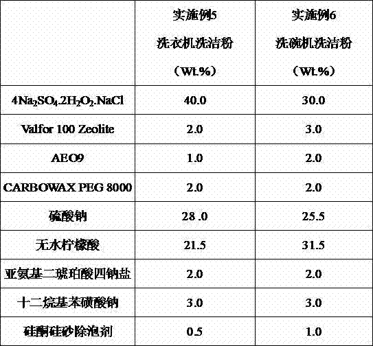 Acidic cleaning composition