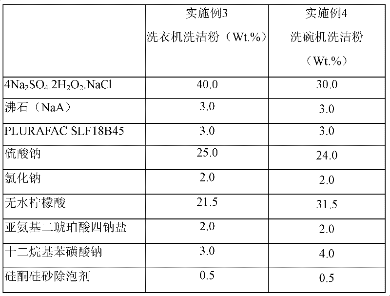 Acidic cleaning composition