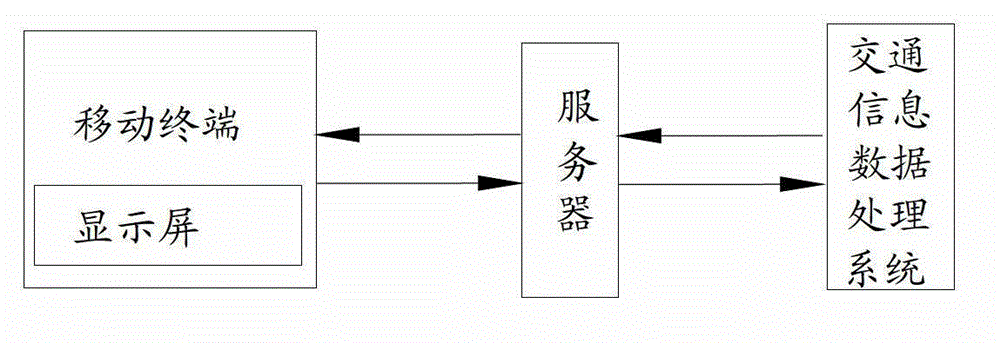 Individualized traffic guidance method and individualized traffic guidance system on basis of mobile terminal display