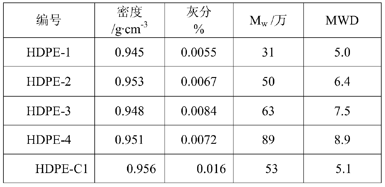 Low-ash and high-density polyethylene resin and preparation method thereof