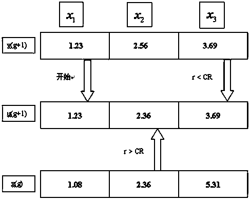 Method for automatically regulating temperature of flame path of coke oven in heating and combusting procedures on basis of performance evaluation