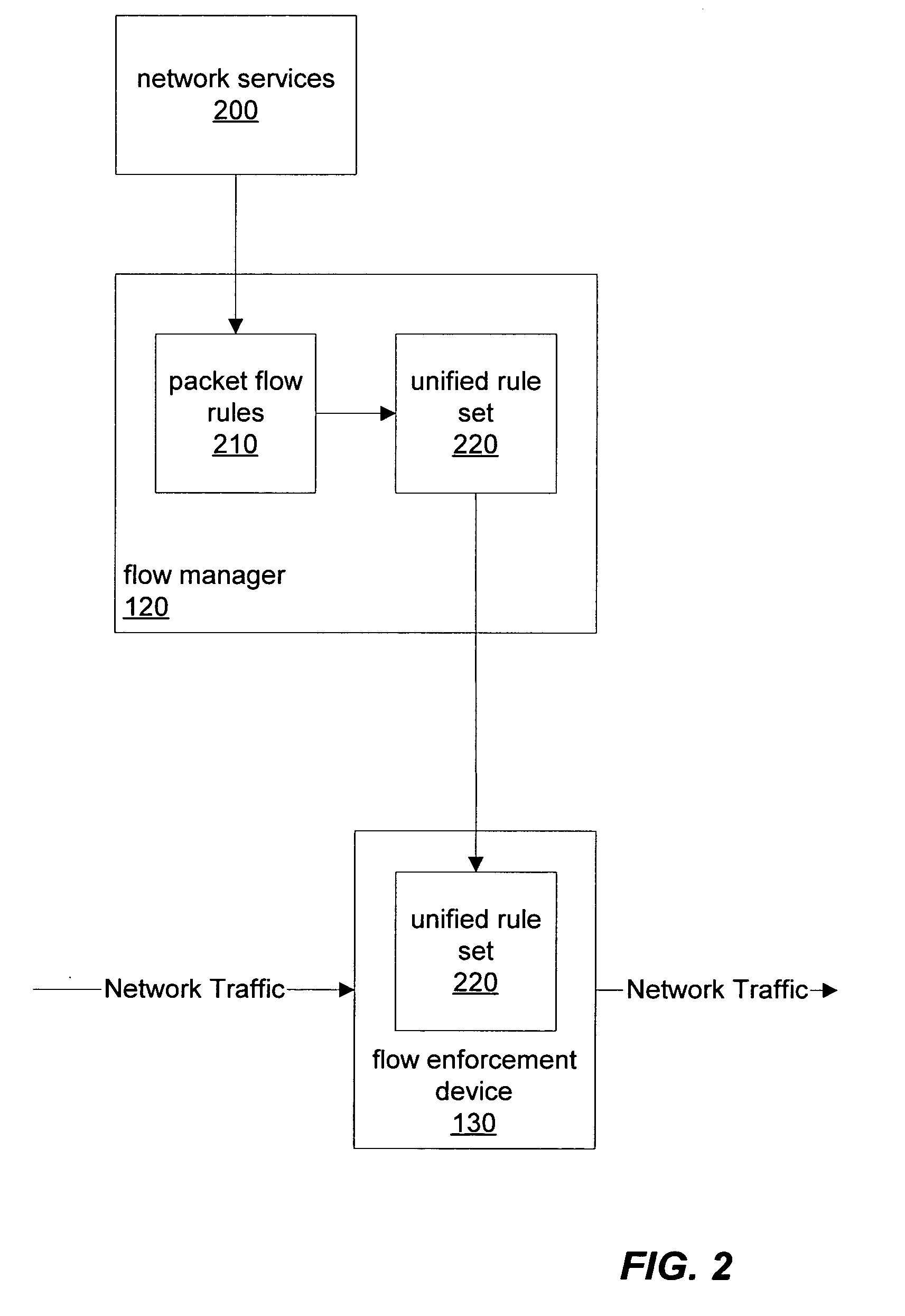 Rule set verification