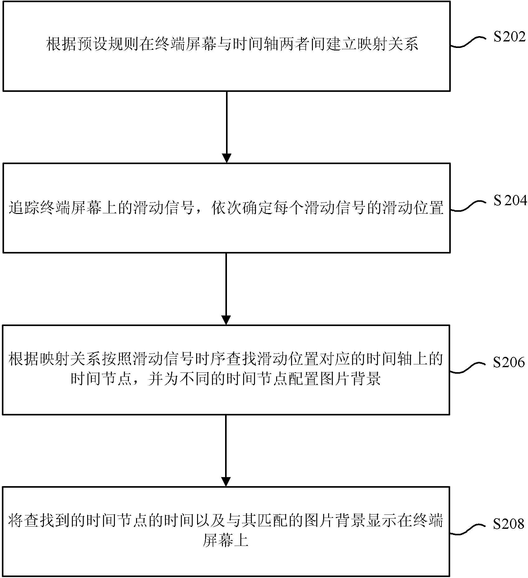 Time display method and time display device