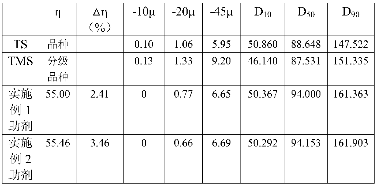 Decomposition crystallization aid for producing aluminum oxide