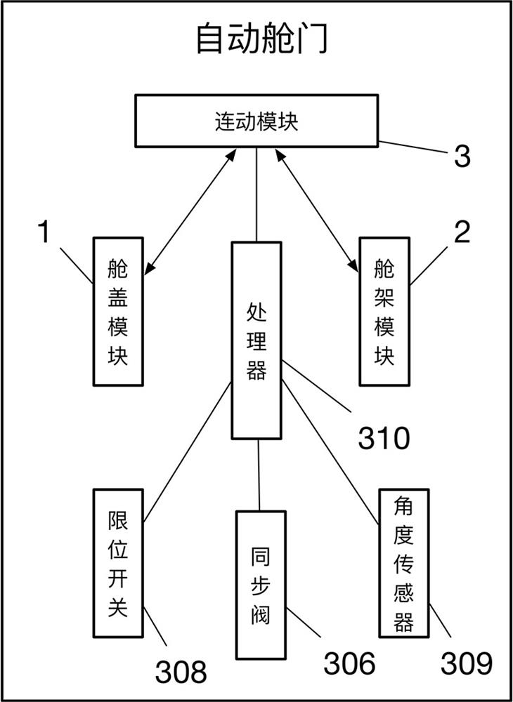 Modularized automatic cabin door