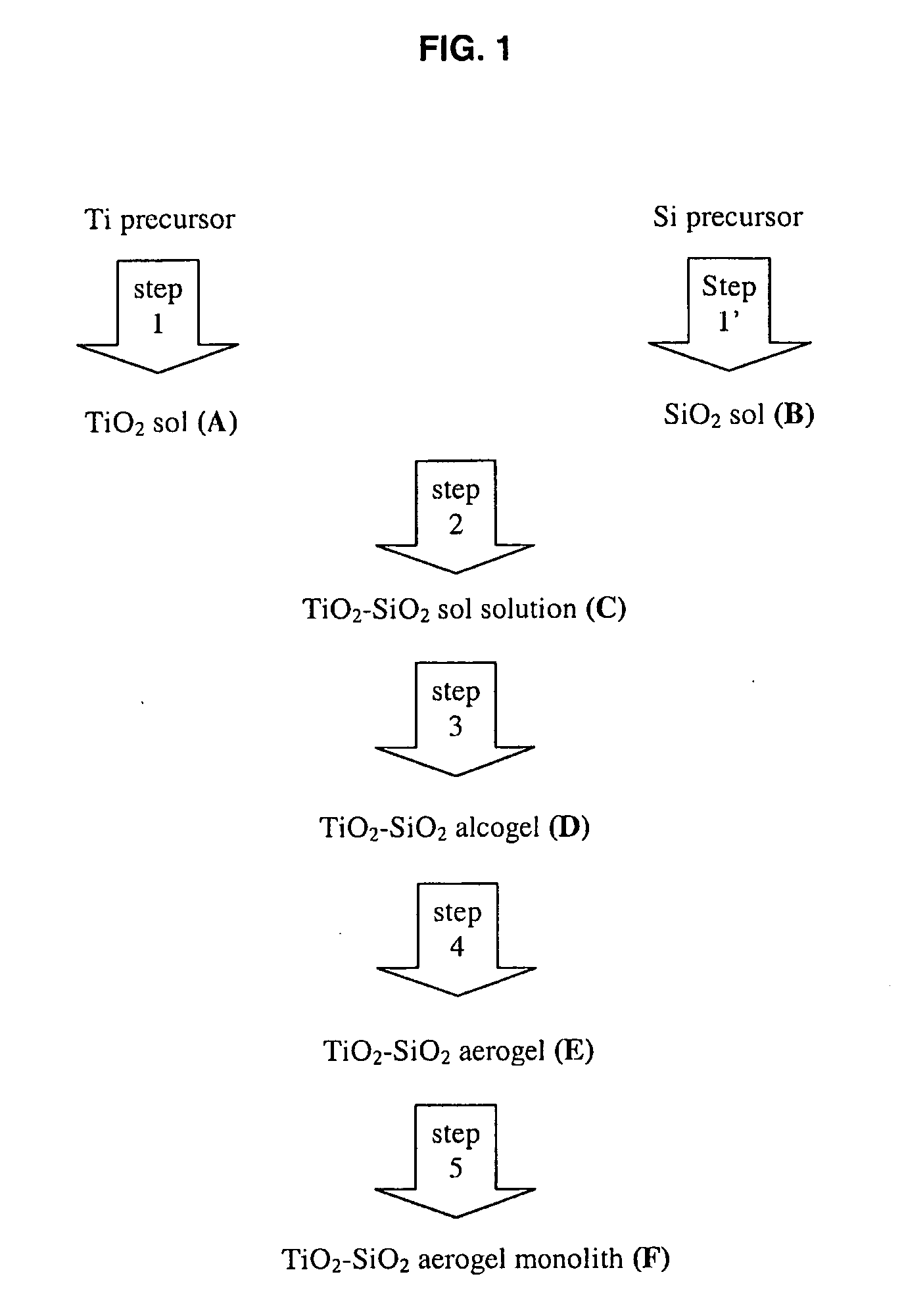 Titania-silica aerogel monolith with ordered mesoporosity and preparation thereof