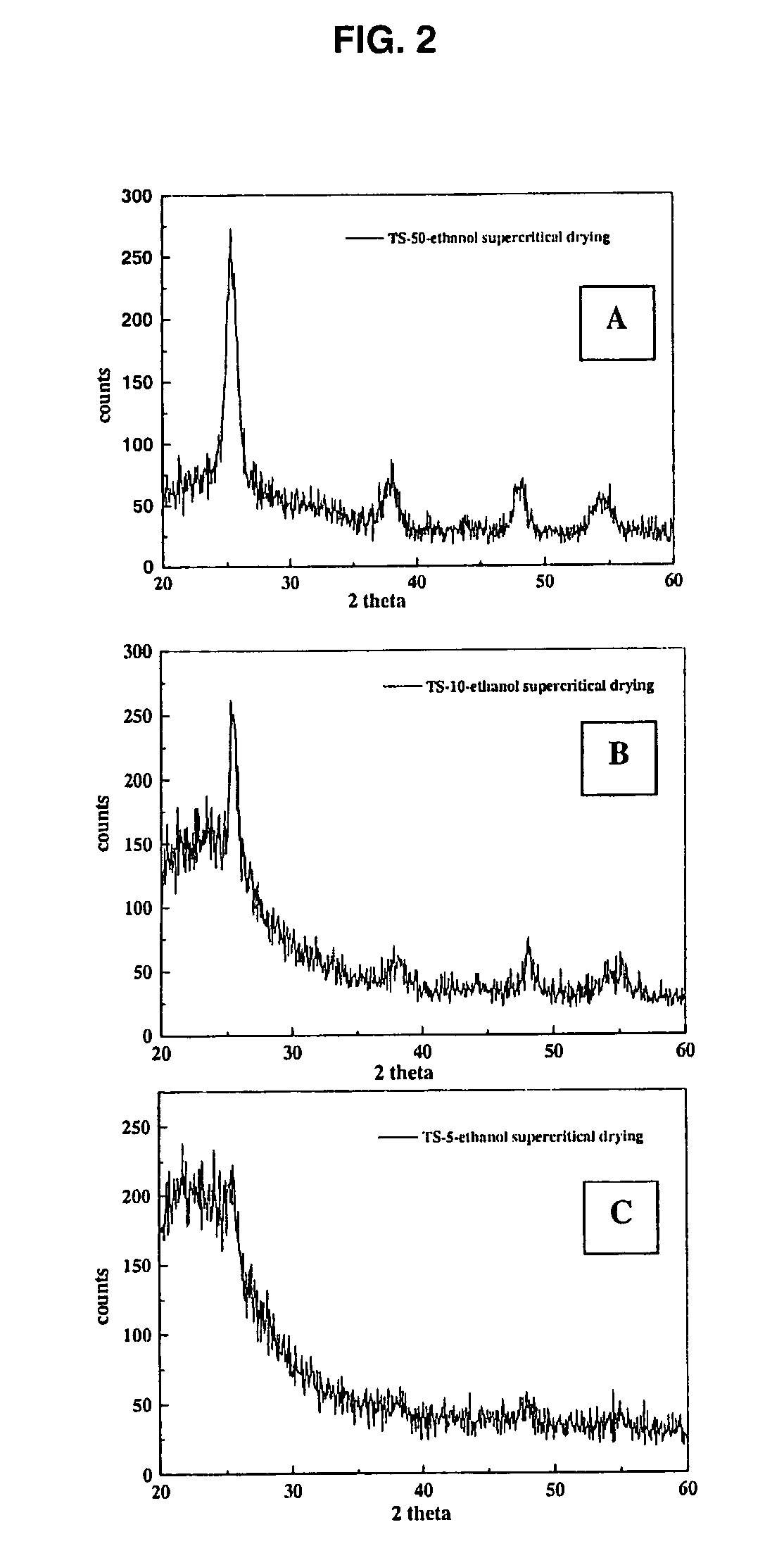 Titania-silica aerogel monolith with ordered mesoporosity and preparation thereof