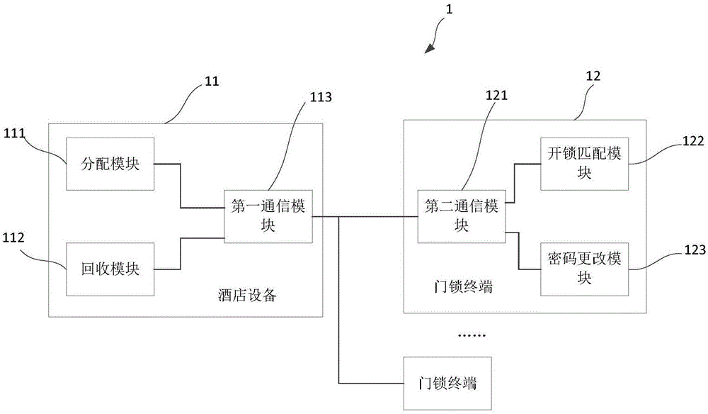 Password unlocking system, hotel equipment, door lock terminal and method