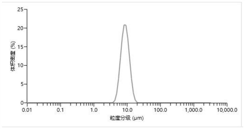 Preparation method of double-layer composite low-cost lithium-rich manganese-based precursor