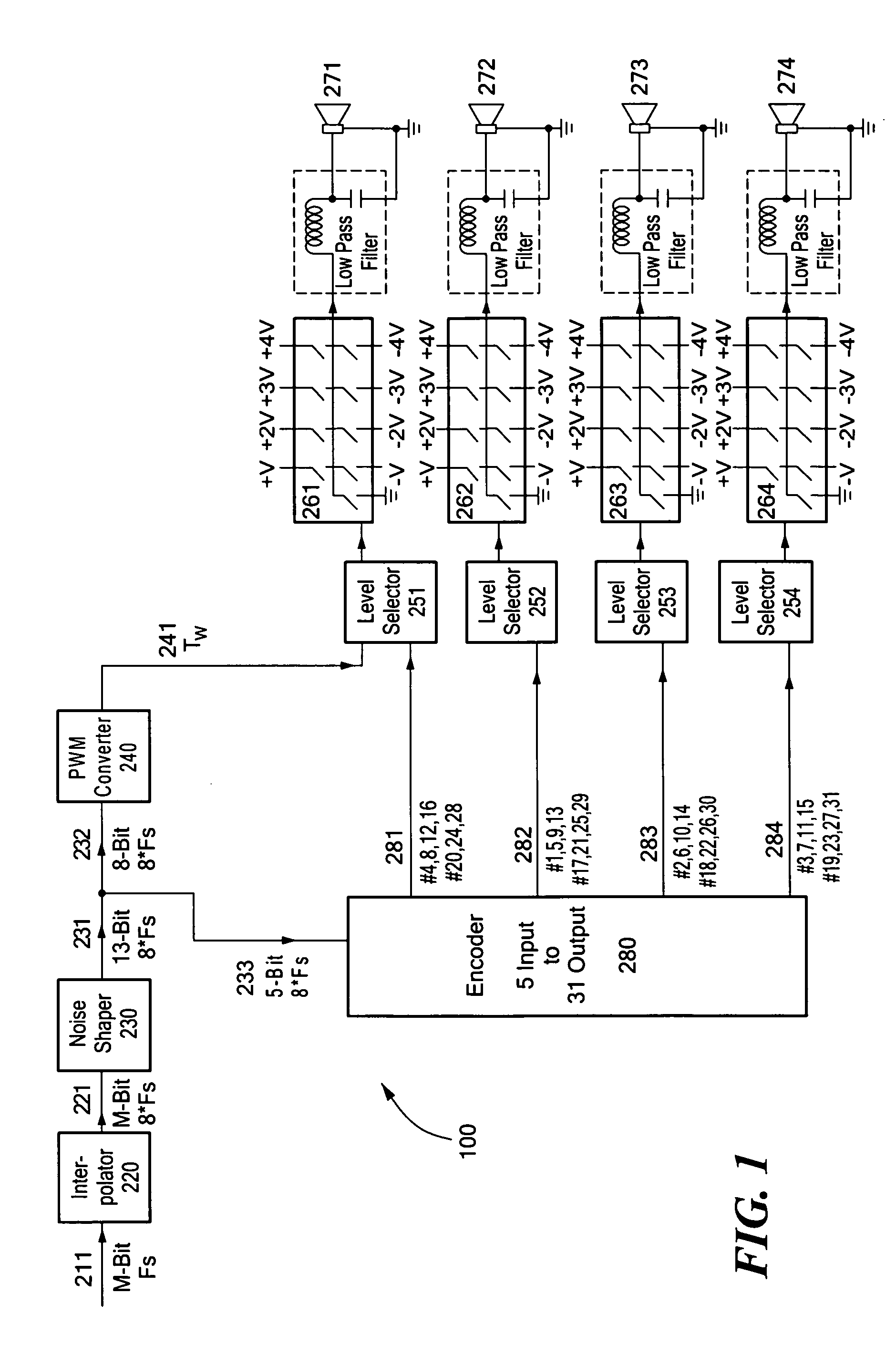 Schemes to implement multi-level PWM in digital system