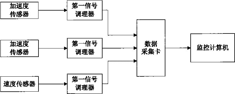 System and method for diagnosing faults of numerical control machine