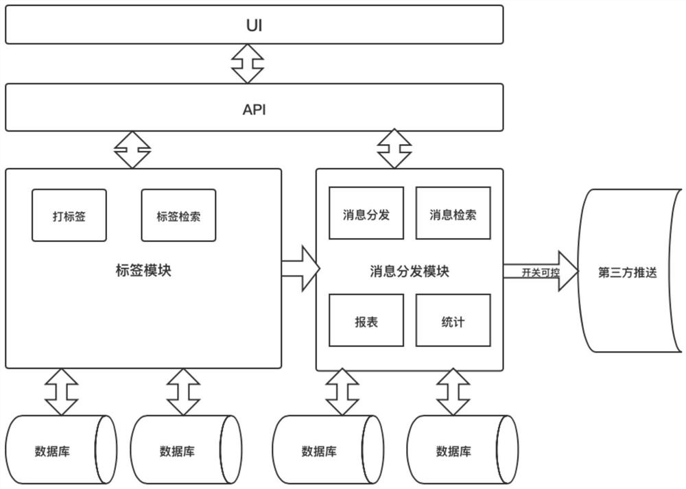 Label processing method and device and computer system