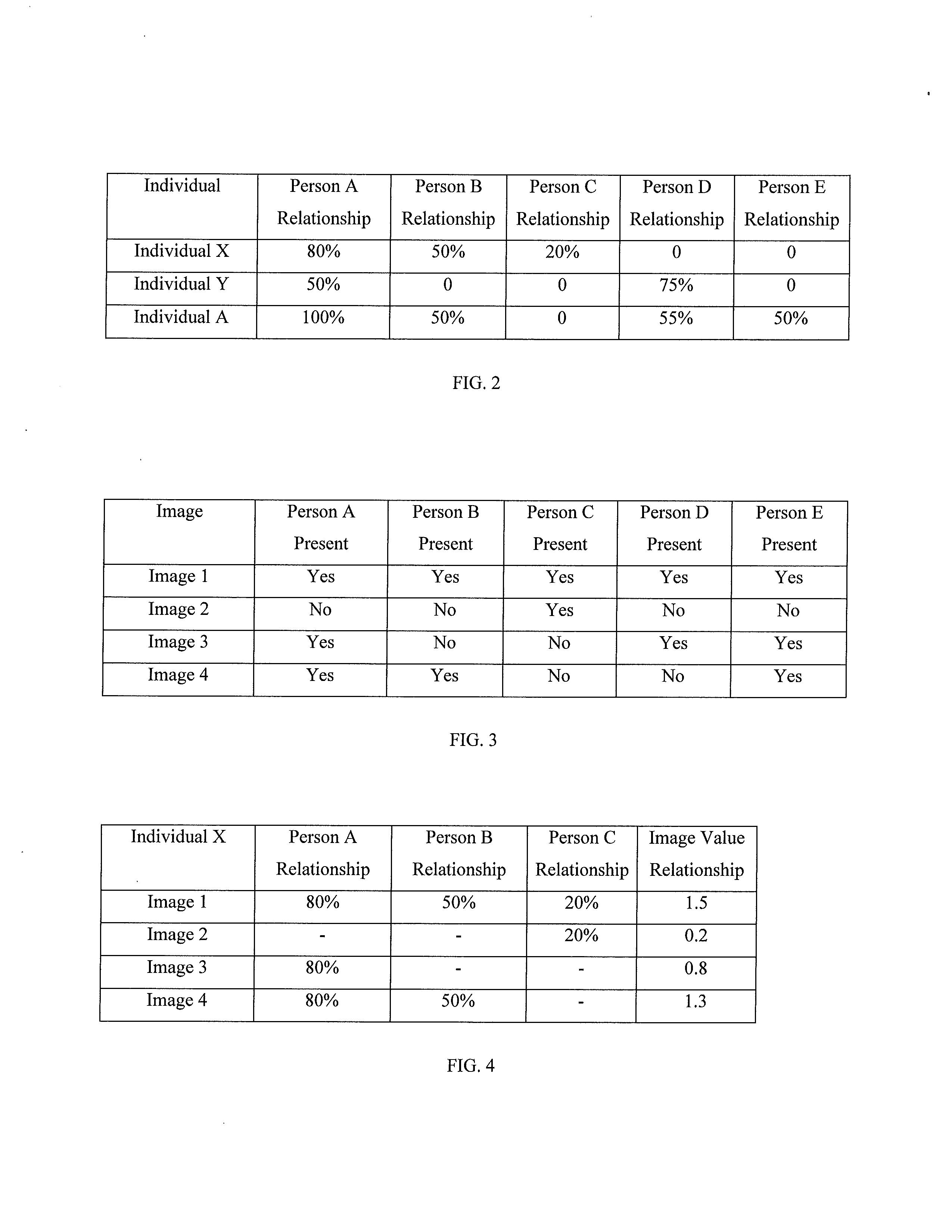 Selecting images using relationship weights