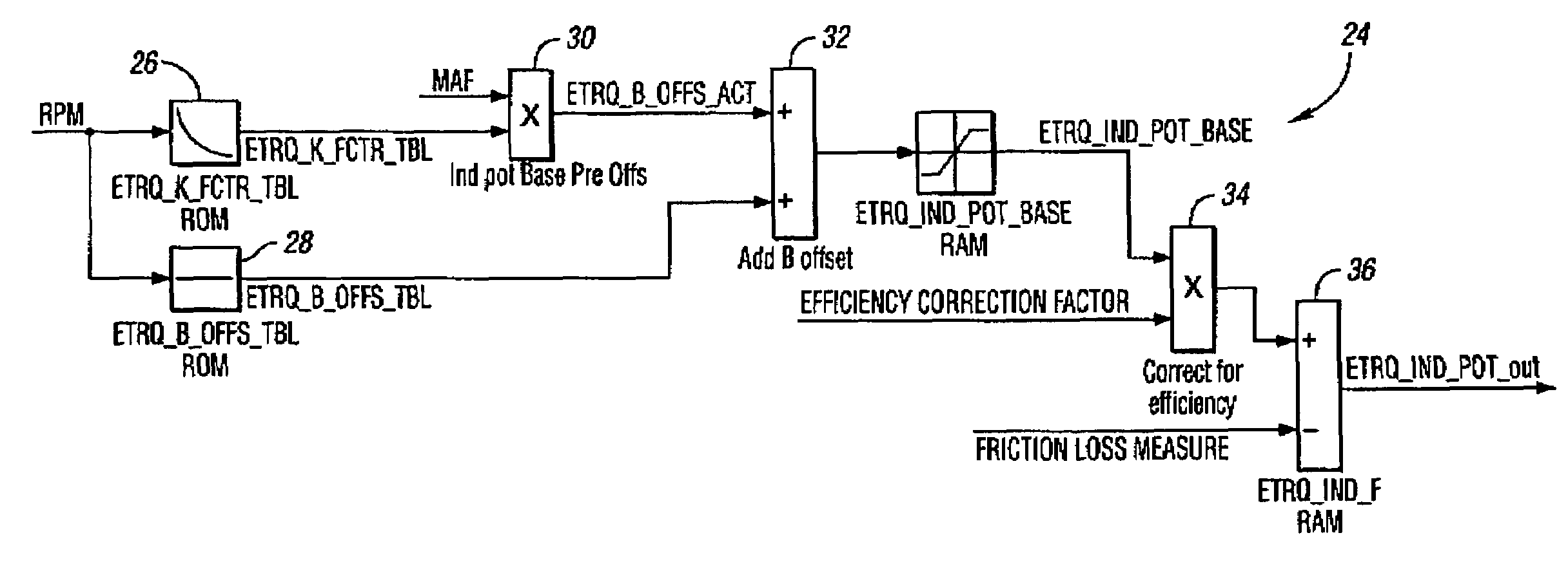 Airflow-based output torque estimation for multi-displacement engine