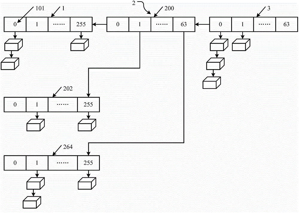 Management module of timer