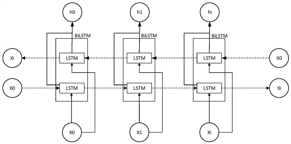 Wind power gear box state monitoring method based on long-short-term neural network and automatic coding machine