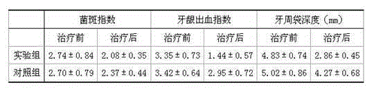 Traditional Chinese medicine composition for treating periodontitis and preparation method of traditional Chinese medicine composition