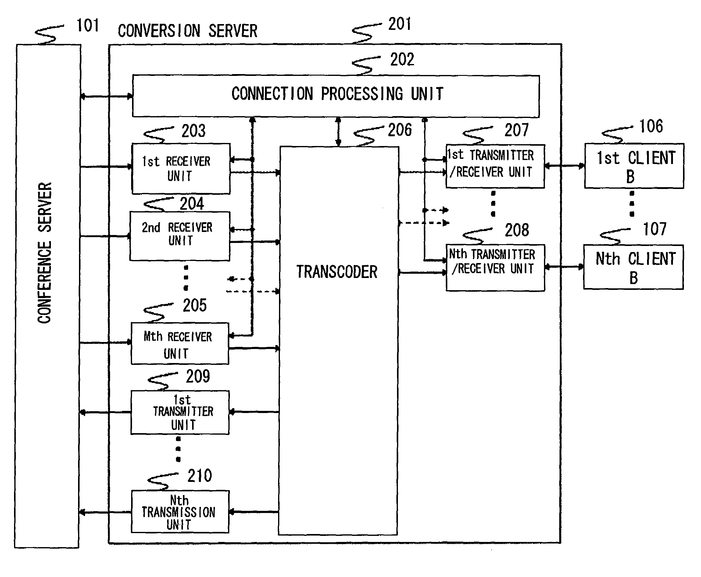 Method, apparatus, system, and program for switching image coded data