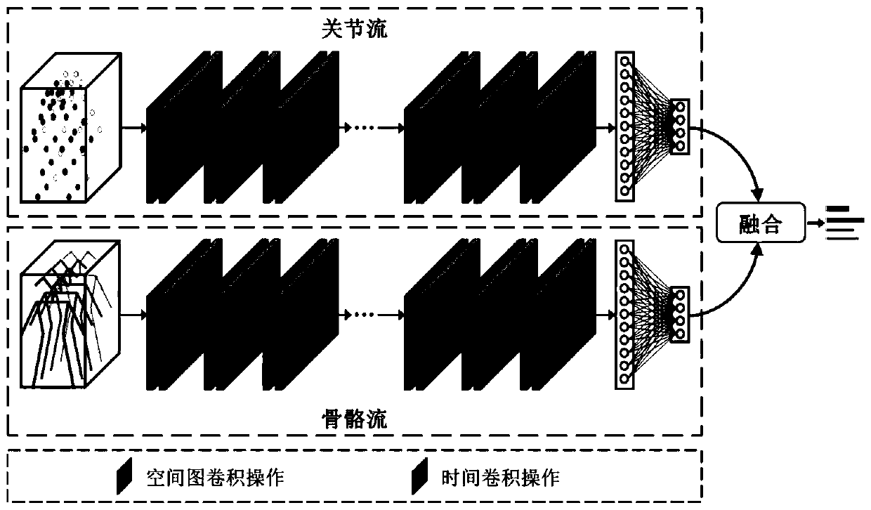 assessment method and system for Parkinson's disease gait dyskinesia severity, and equipment