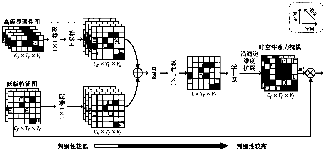 assessment method and system for Parkinson's disease gait dyskinesia severity, and equipment